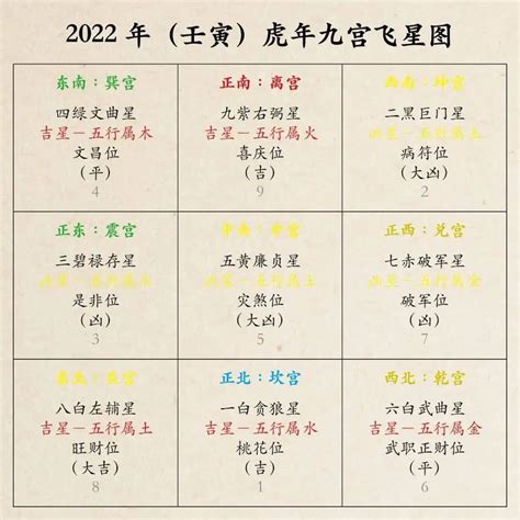 2025九宫飞星